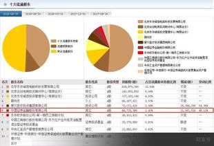 东华软件与腾讯合作推动医疗信息化发展潜力巨大