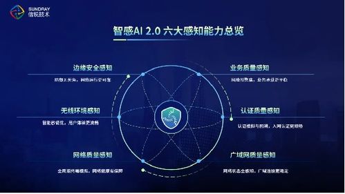 创新引领网络新未来，信锐斩获2023年度基础网络最佳智能产品奖