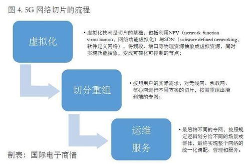 5G网络切片技术 解锁网络服务领域的新商机