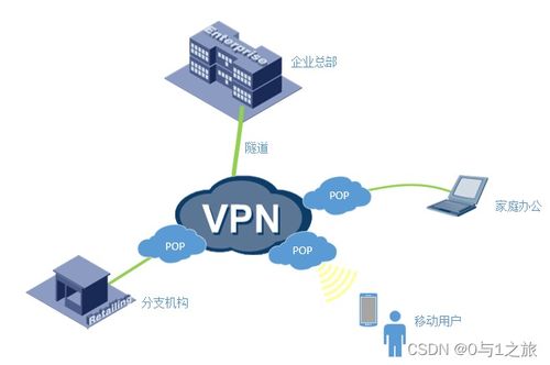 商业虚拟专用网络技术 企业网络服务的基石与演进